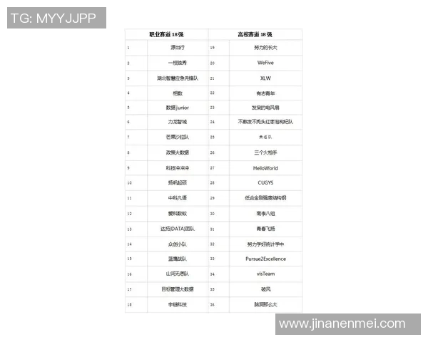 武汉网球队团队协作表现分析及其对比赛成绩的影响研究